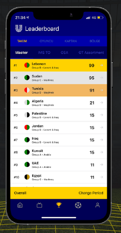 Field Heroes liderlik tablosu